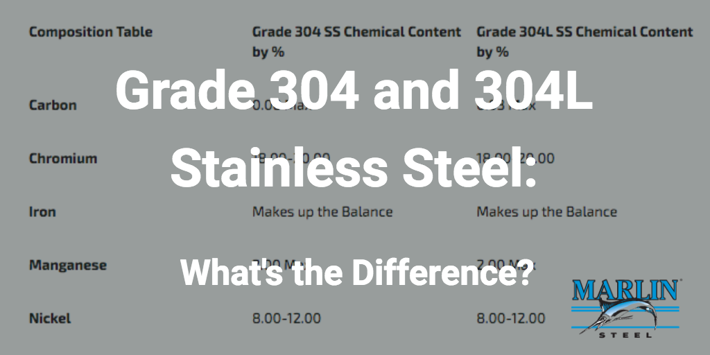 Stainless Steel Properties Comparison Chart