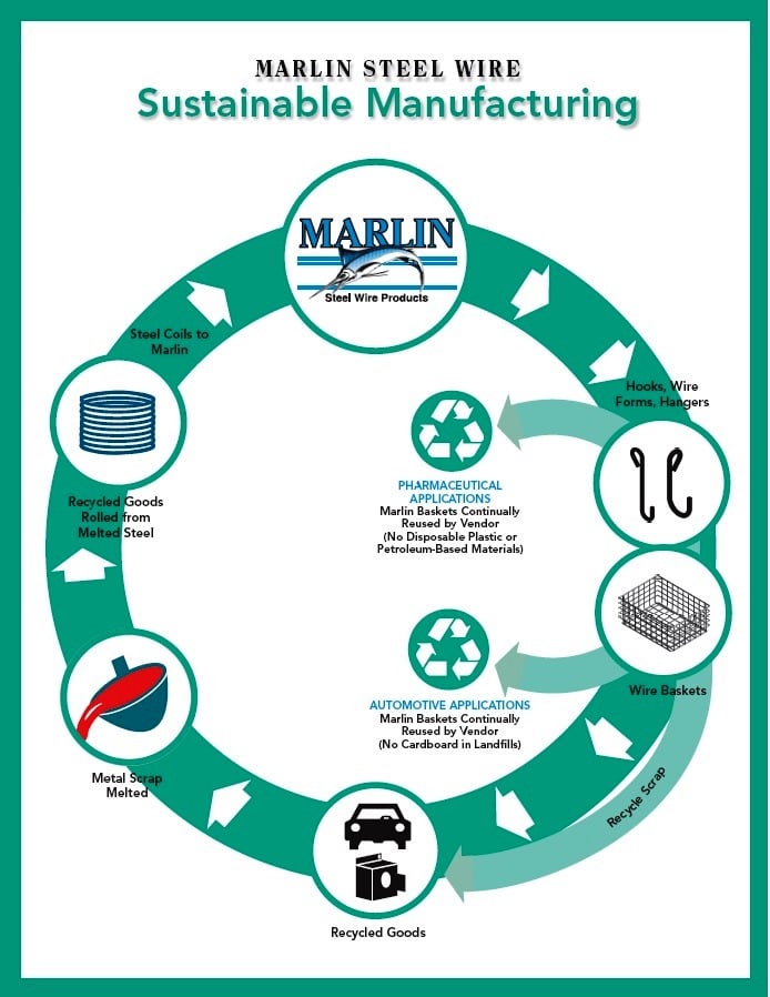 Marlin Steel President Speaks on Lean Manufacturing at Mid-Atlantic Conference