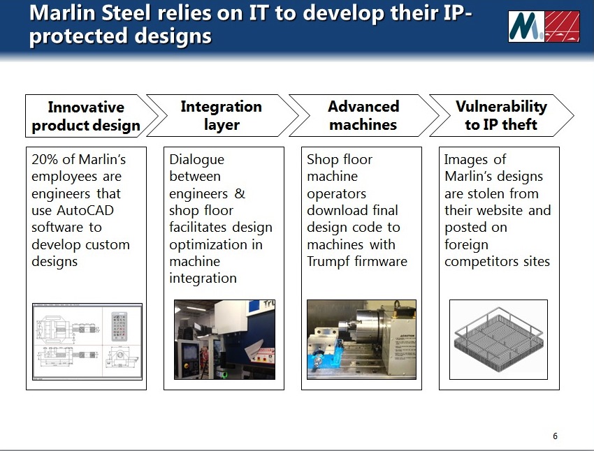 Marlin Steel relies on software to enable the design and execution of manufacturing steel wire and sheet metal material handling containers