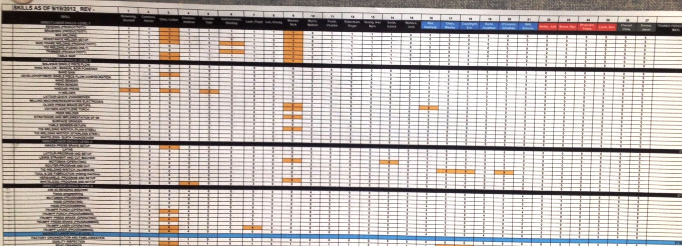 Marlin Steel Skills Matrix