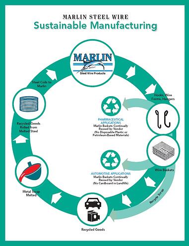 Marlin Steel Sustainable Manufacturing