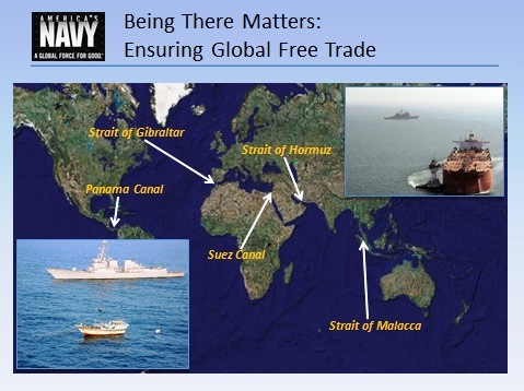 Ensuring Global Free Trade