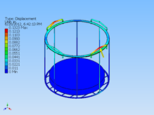 Wire Basket Stress Analysis 