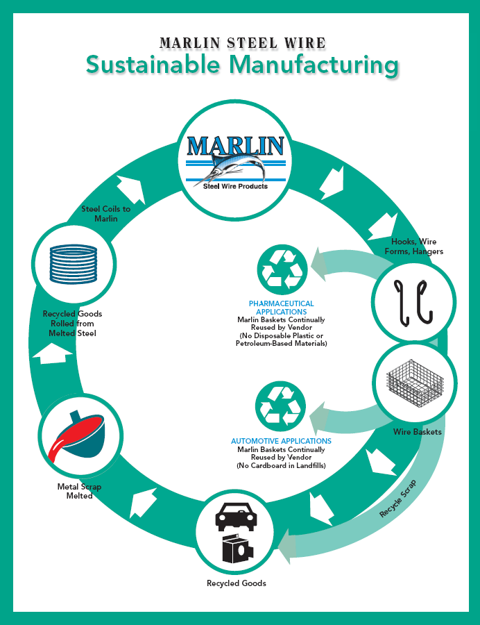 Marlin-Steel-Sustainable-Manufacturing-1