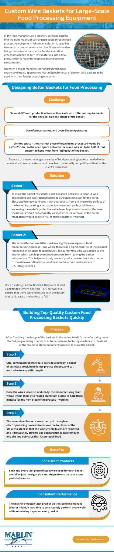 Custom-Wire-Baskets-for-Large-Scale-Food-Processing-Equipment (1)