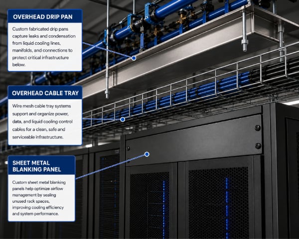 Protecting Mission-Critical Infrastructure from Liquid Cooling Leaks