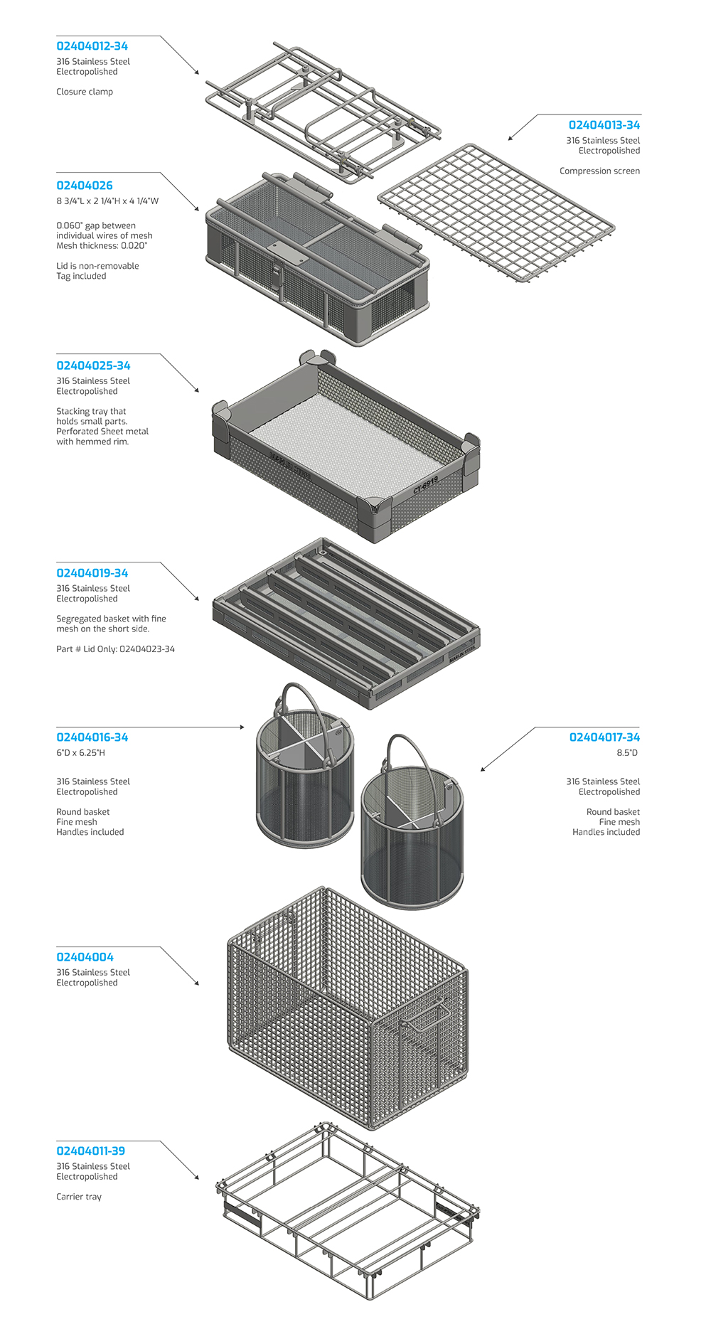 Medical and Pharmaceutical Baskets