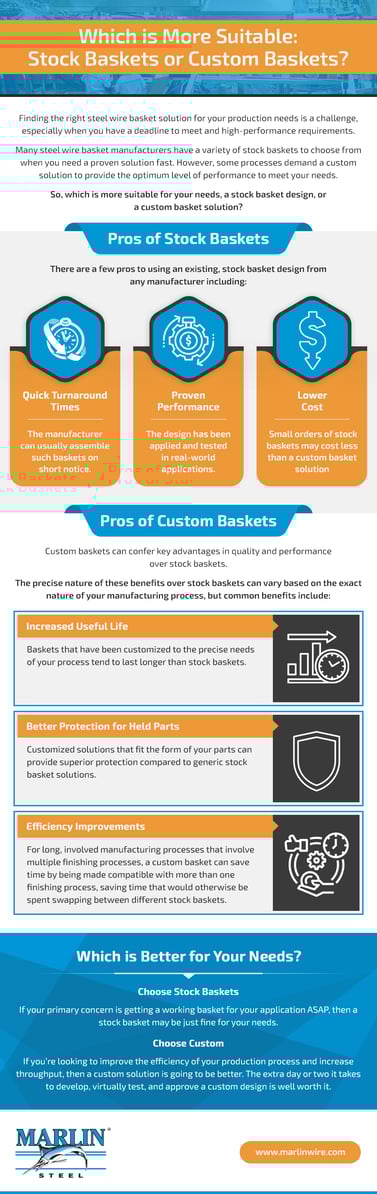 Which-is-More-Suitable-Stock-Baskets-or-Custom-Baskets (1)