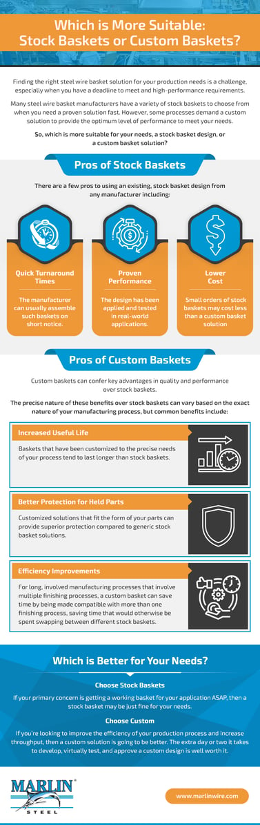 Which-is-More-Suitable-Stock-Baskets-or-Custom-Baskets (1)