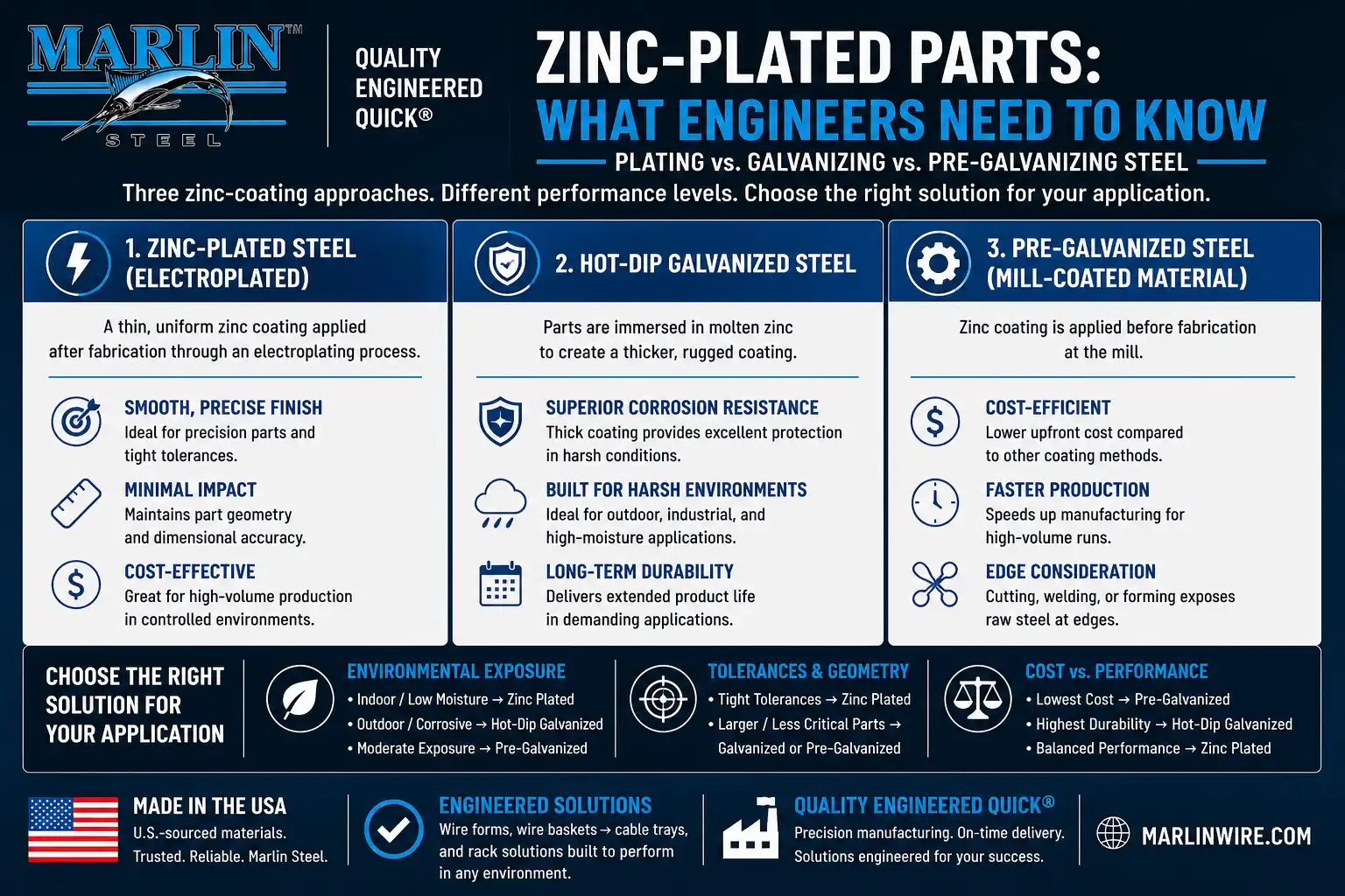 Zinc Plated Parts