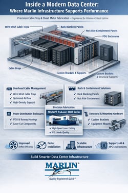 Inside a Modern Data Center:Where Marlin Infrastructure Supports Performance