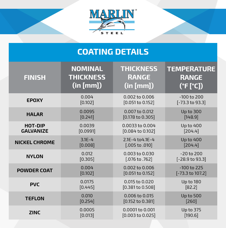 Steel Wire Baskets and Various Key Coating Applications