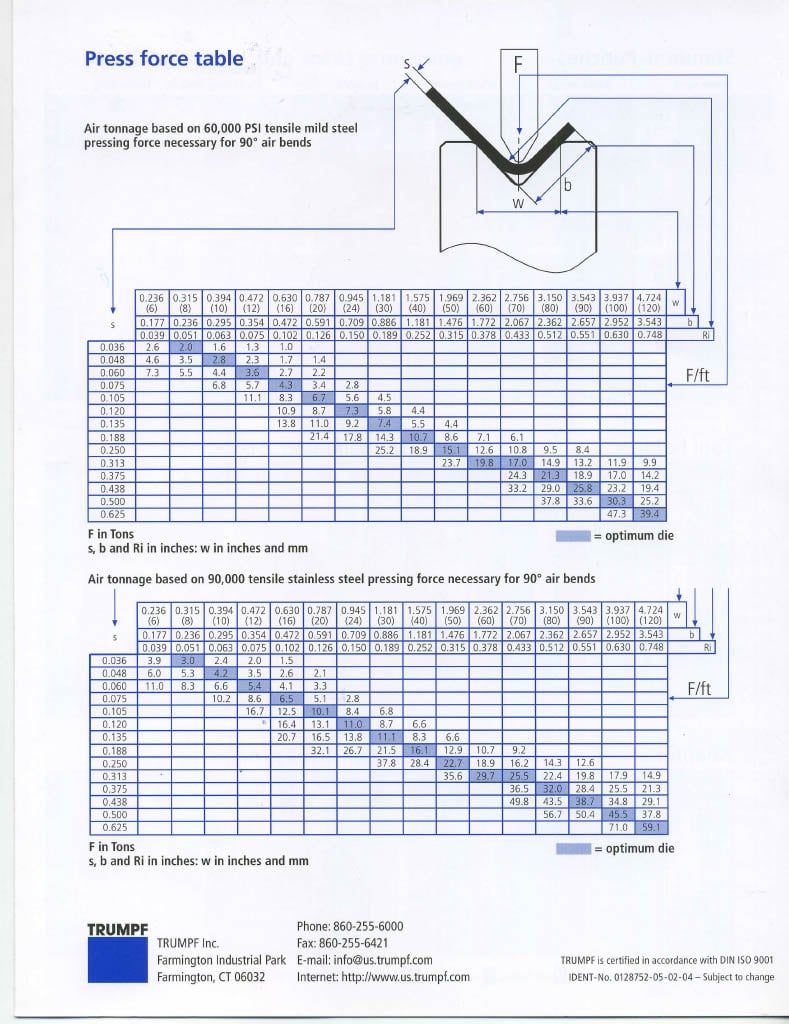 Tonnage Chart1024_1